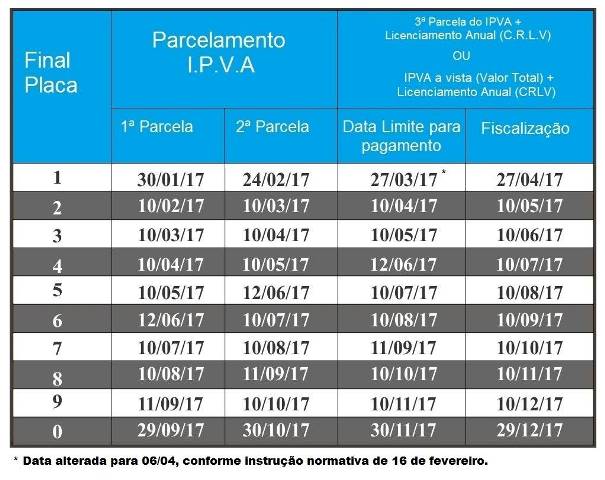 calendario-ipva