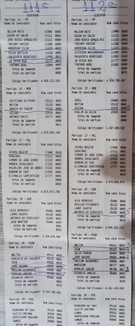 ACIMA, VOTOS DAS SECÇÕES 111ª E 112ª QUE FUNCIONARAM EM PONTE FUNDA 